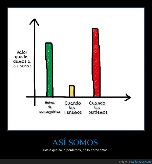 Cuanta Razon Cual Es El Valor De Las Cosas
