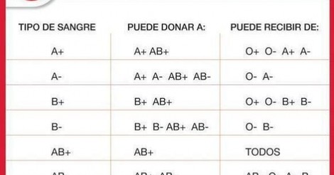 Cuanta Razon Ahora Ya Sabes