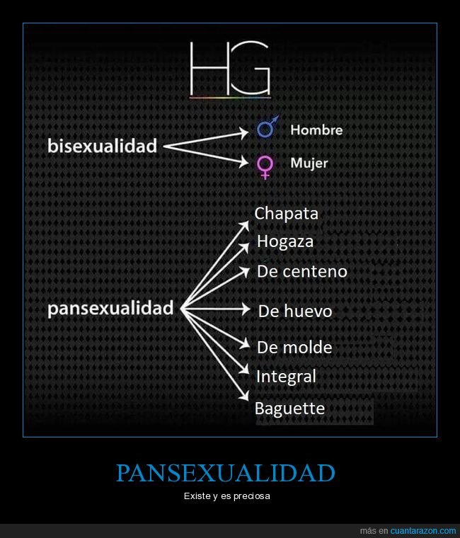 ¡Cuánta razón! / Aprende más sobre la pansexualidad