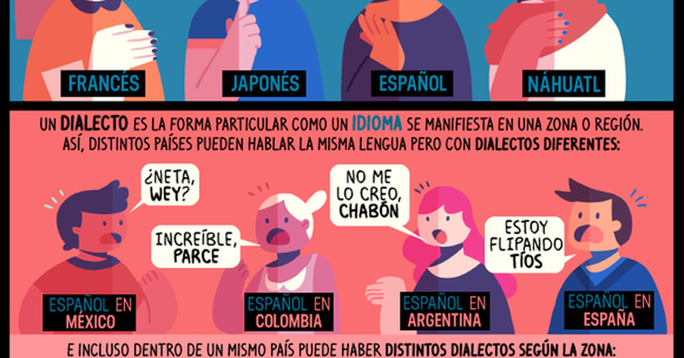 ¡Cuánta razón! / Diferencia entre idioma y dialecto