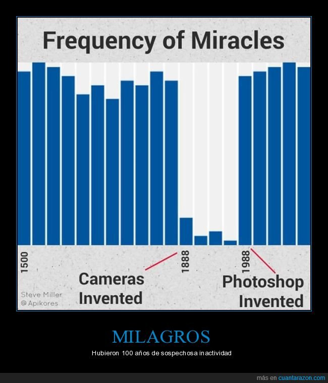 frecuencia,gráfico,milagros