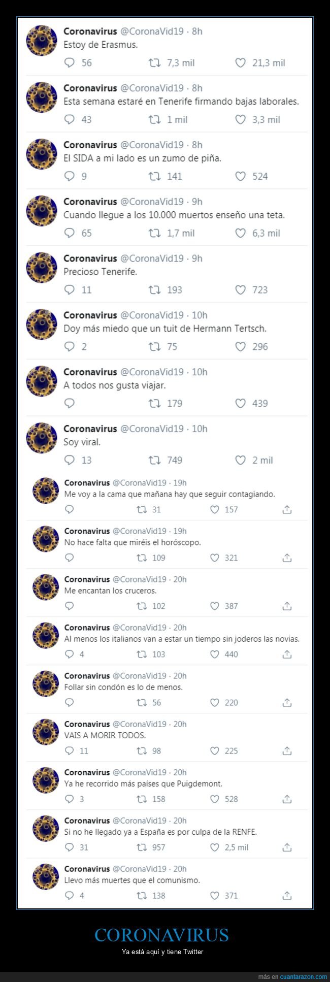 coronavirus,tweets