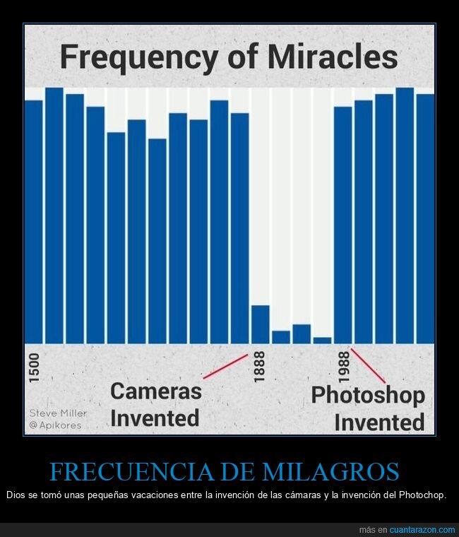 cámara,frecuencia,gráficas,milagros,photoshop