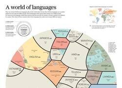 Enlace a Un mundo de lenguas