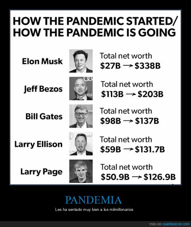 millonarios,pandemia,riqueza