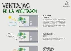 Enlace a Beneficios verdes