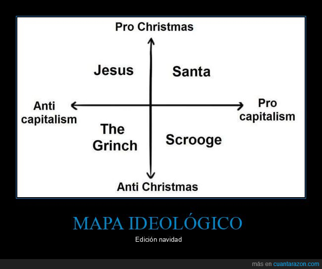 capitalismo,mapa ideológico,navidad