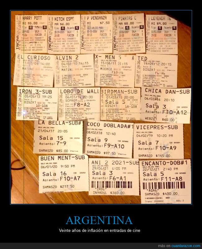 argentina,entradas de cine,inflación
