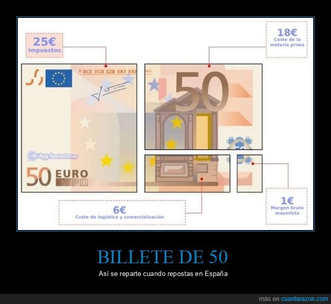50 euros,billete,gasolina,repostar