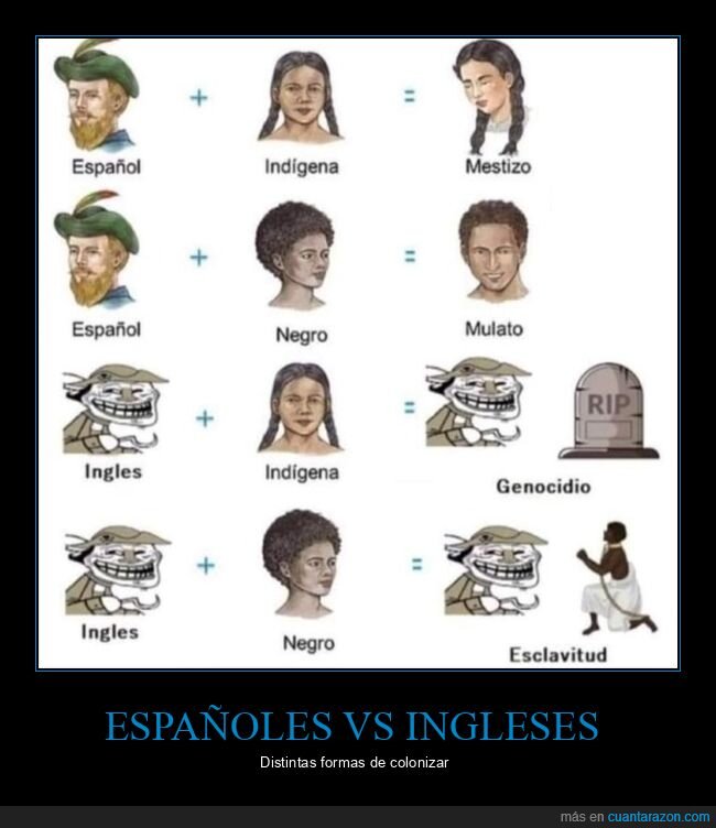 españoles,indígenas,ingleses,negros