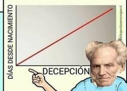 Enlace a La gráfica de Schopenhauer