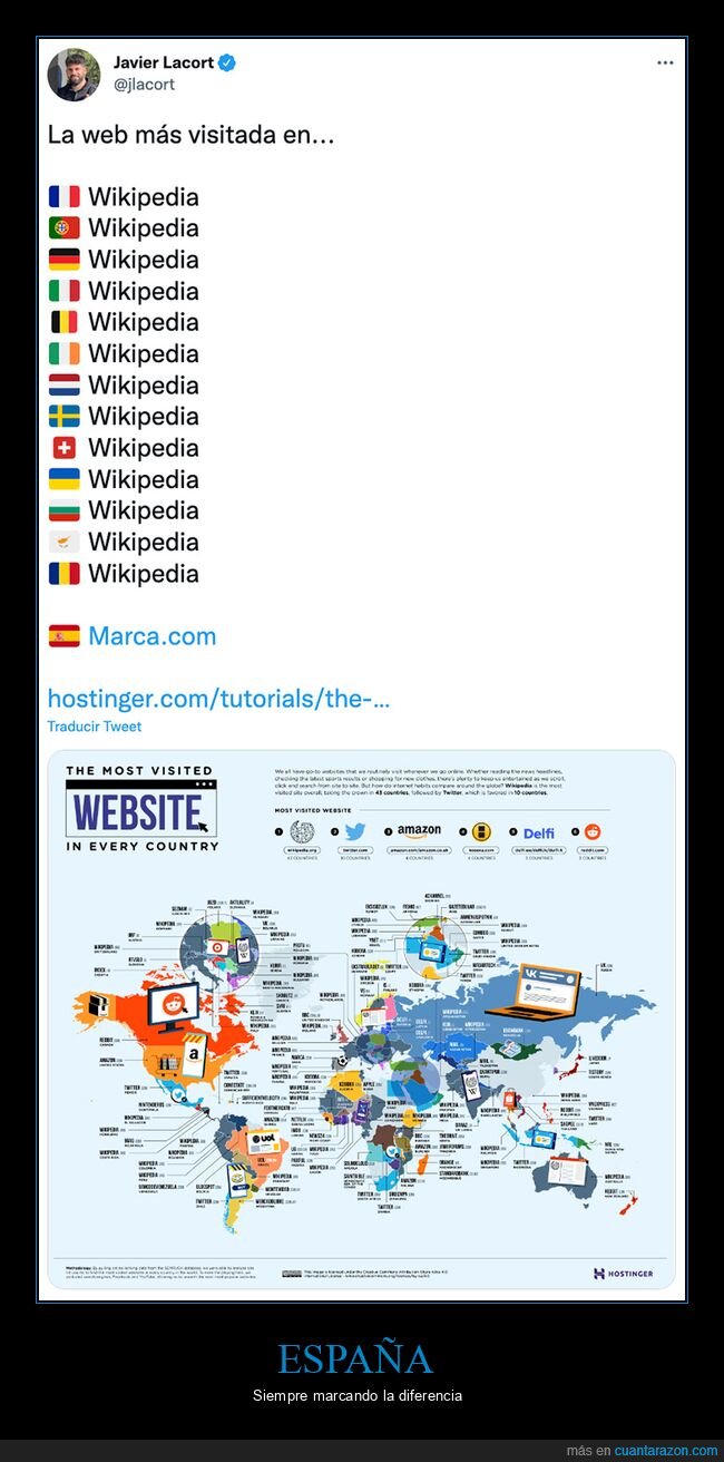 marca,visitas,web,wikipedia