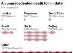 Enlace a Qatar: el Mundial de la vergüenza