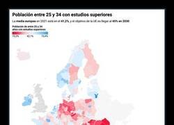 Enlace a España es el décimo país de la Unión Europea donde más jóvenes tienen estudios superiores