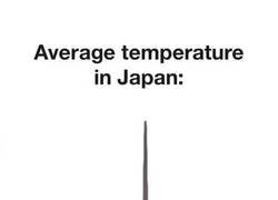Enlace a Temperatura media en Japón