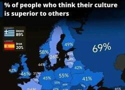 Enlace a Porcentaje de personas que creen que su cultura es superior a otras