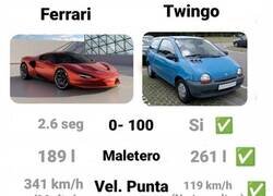 Enlace a Ferrari VS Twingo