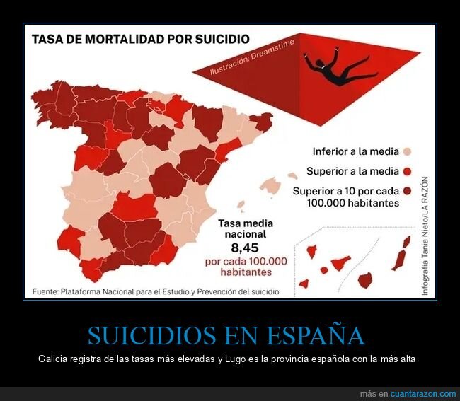 tasa de mortalidad,suicidio,galicia