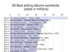Enlace a Top ventas mundiales de discos