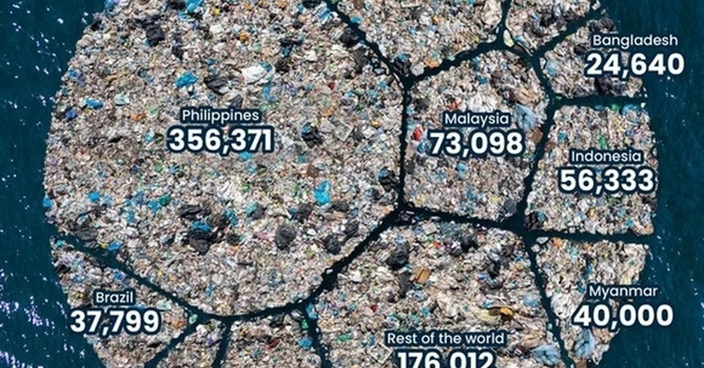 ¡cuánta Razón Los Países Que Más Contaminan Los Océanos 6432