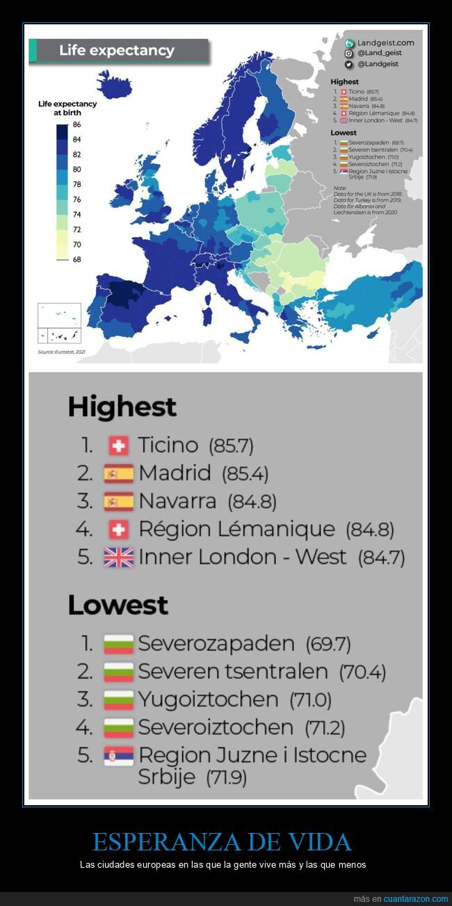 esperanza de vida,ciudades,europa