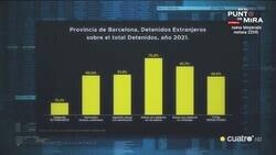 Enlace a Estadísticas de delincuencia en Barcelona