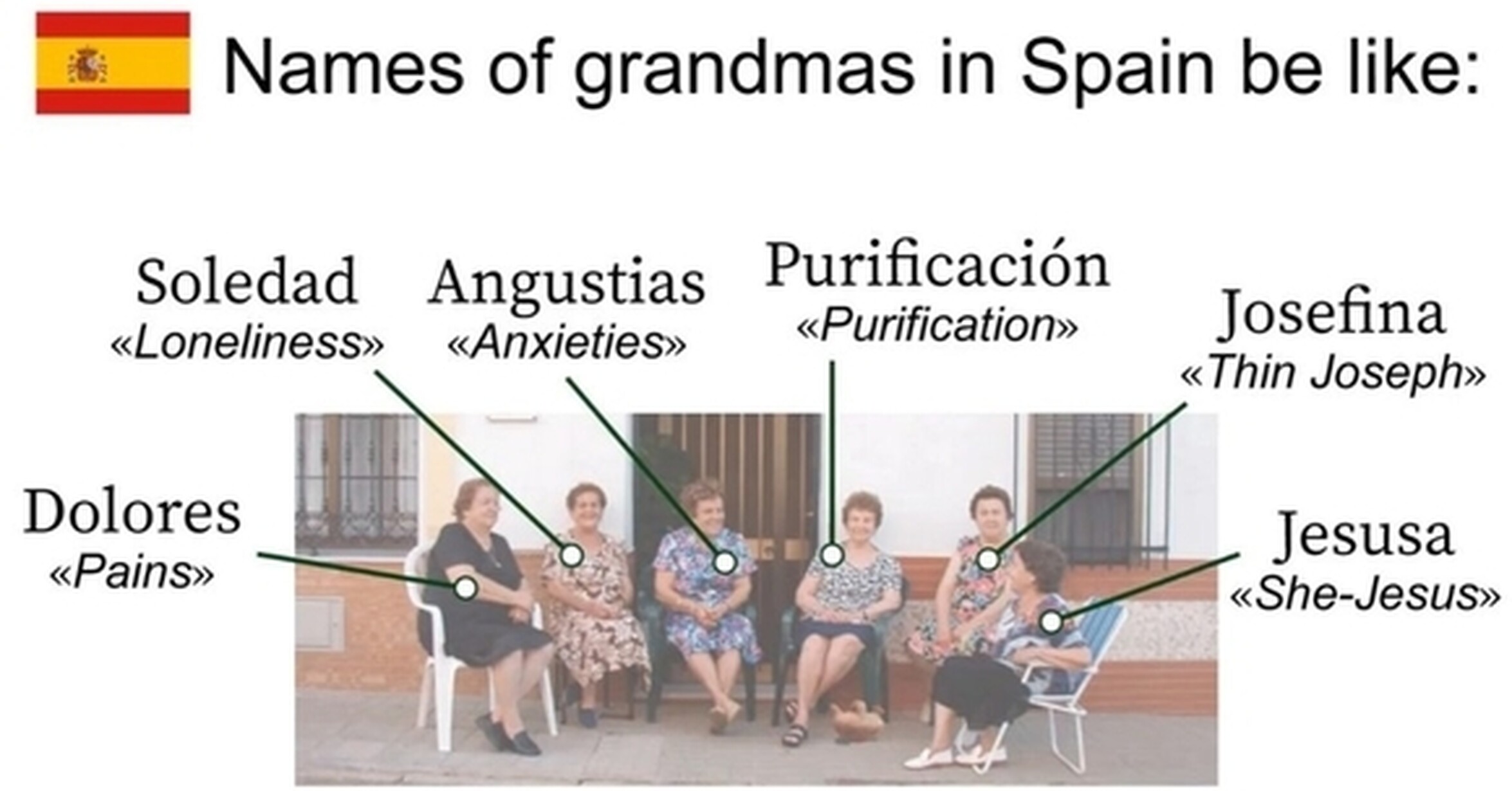 ¡Cuánta razón! / Nombres de abuelas españolas en inglés