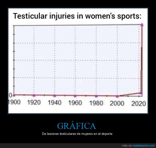 gráfica,lesiones,mujeres,deporte