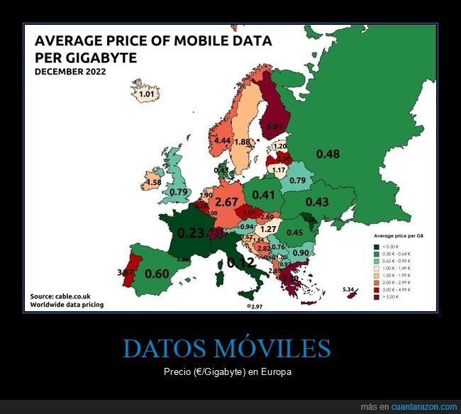 datos móviles,precio,países,europa