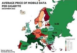 Enlace a El precio de los datos móviles en cada país de Europa