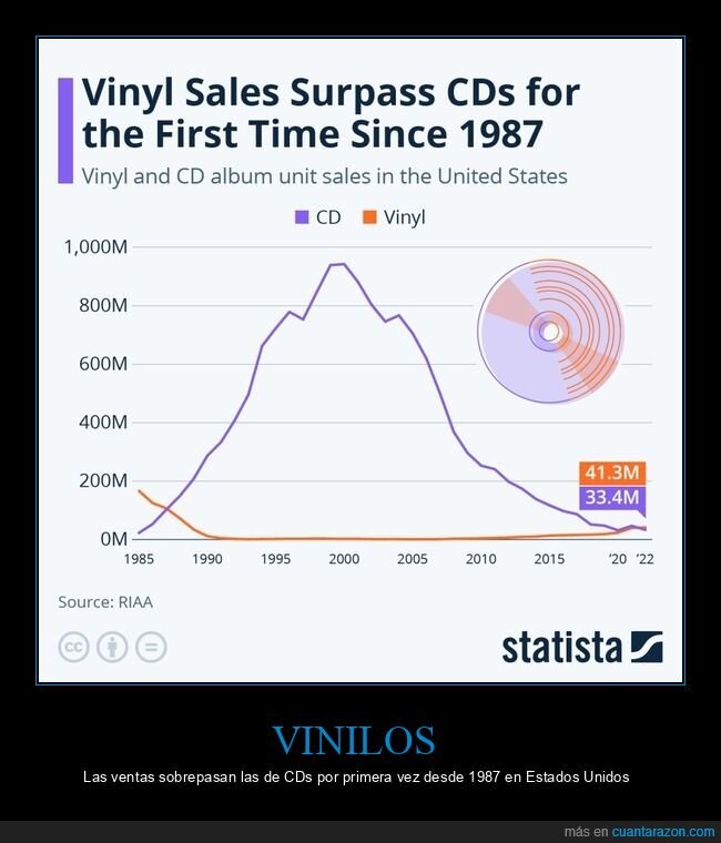 vinilos,ventas,cd,superar