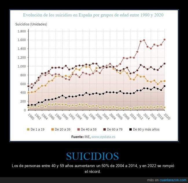 suicidios,gráfico