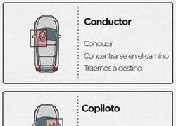 Enlace a Las funciones de cada ocupante del coche durante un viaje