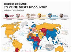 Enlace a Las carnes más consumida en cada país