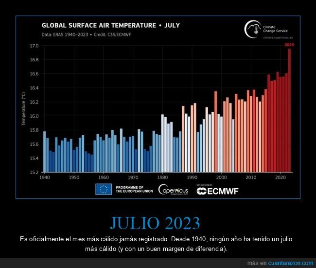 julio,2023,temperatura