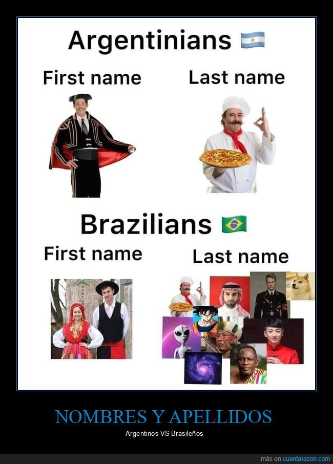 apellidos,argentinos,brasileños,nombres