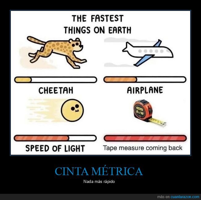 cinta métrica,velocidad,rapidez
