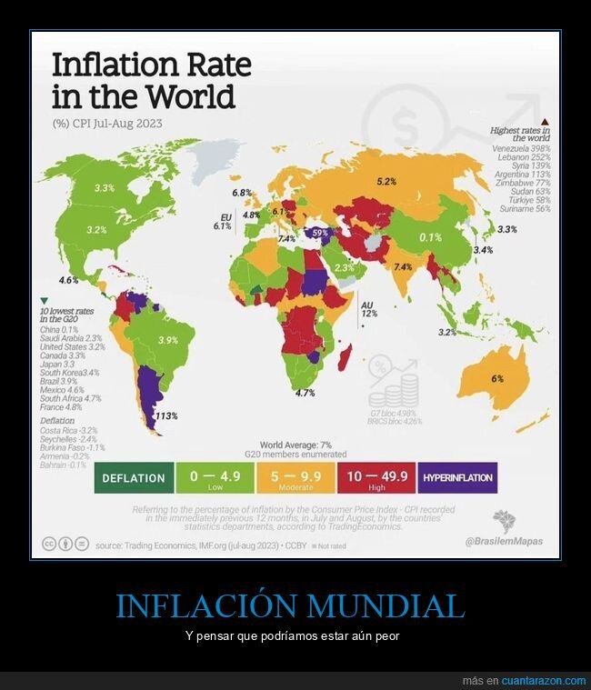 inflacion,mundo