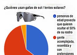 Enlace a Usuarios de gafas de sol