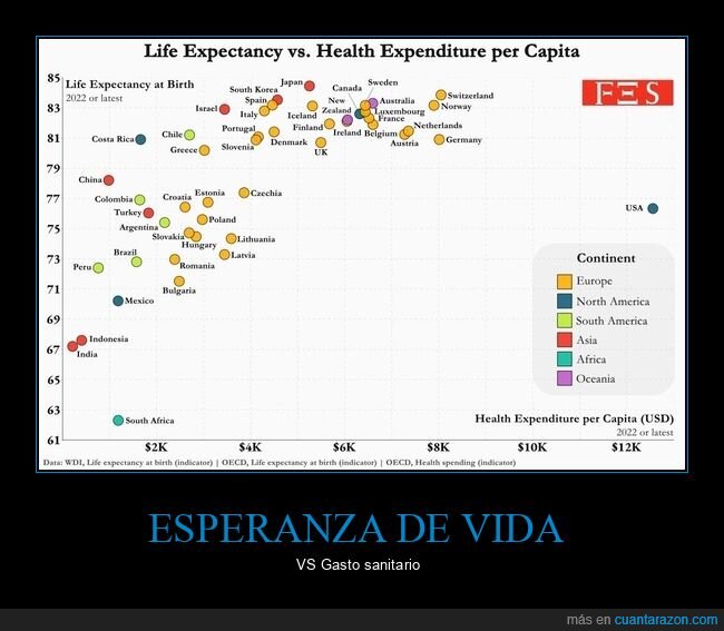 esperanza de vida,gasto sanitario