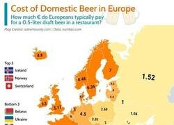 Enlace a Precio de la cerveza en Europa