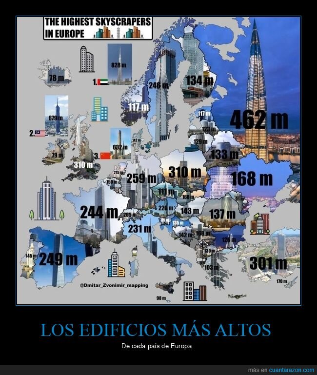 edificios,altos,países,europa