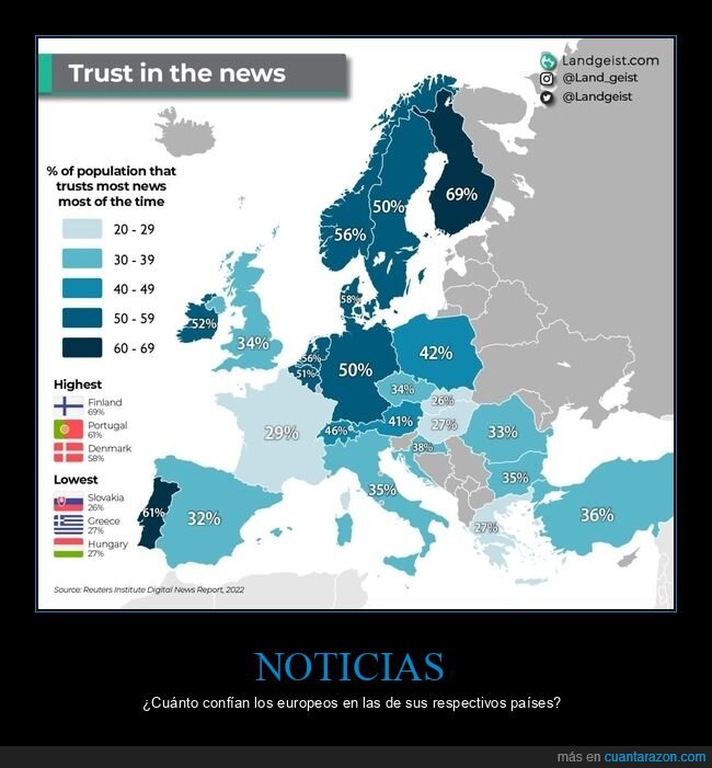 noticias,europa,países,confianza