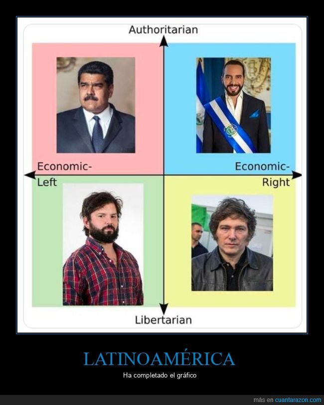latinoamérica,presidentes,políticos