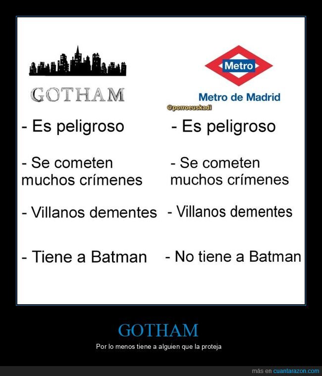 gotham,metro,madrid