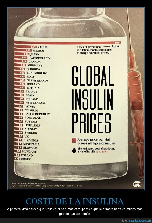 insulina,precios,países