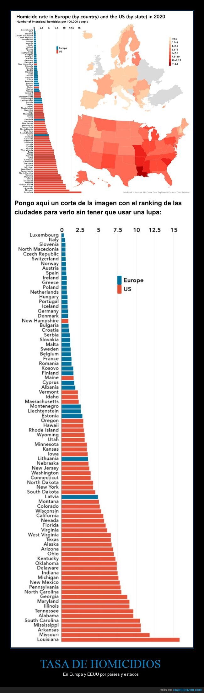 tasa de homicidios,europa,eeuu,países