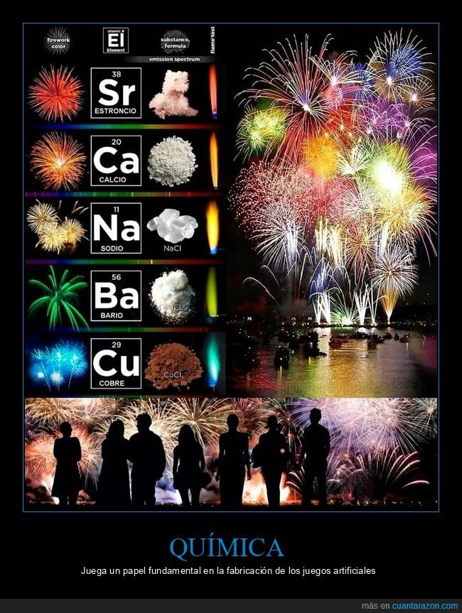 química,elementos,fuegos artificiales