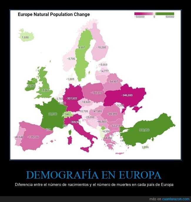 europa,población,nacimientos,muertes