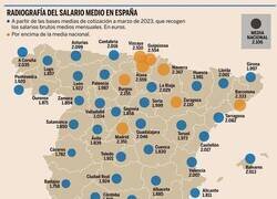 Enlace a Salario medio en cada provincia española